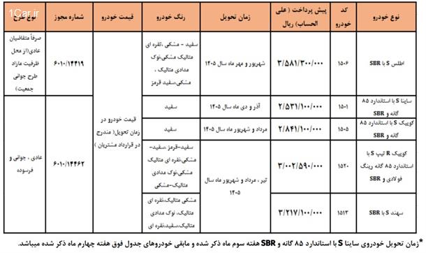 پیش فروش محصولات سایپا ویژه ولادت حضرت علی